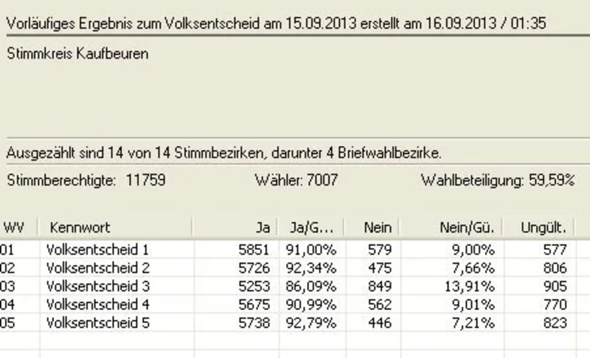 Tabelle