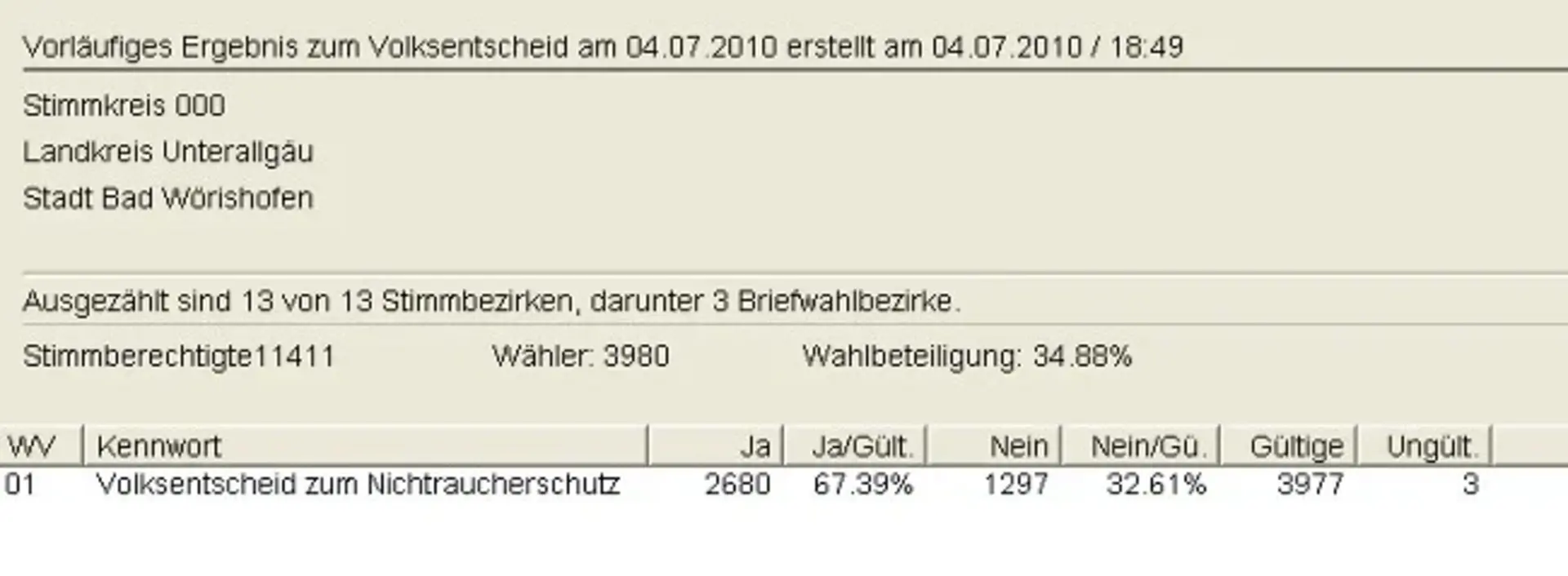 Tabelle